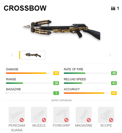 8 Fakta Menarik Senjata Crossbow Terkuat Free Fire FF Esportsku