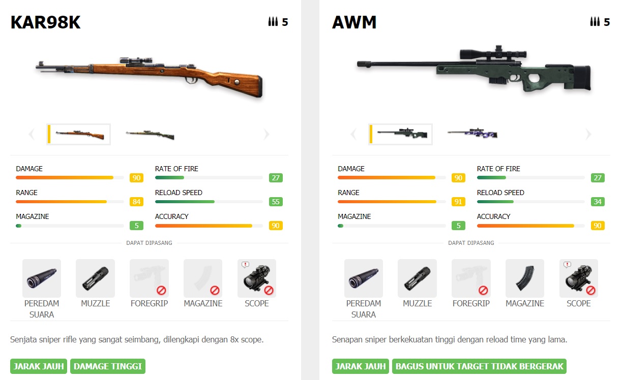 Fakta Menarik Senjata Woodpecker Terkuat Free Fire Ff Esportsku