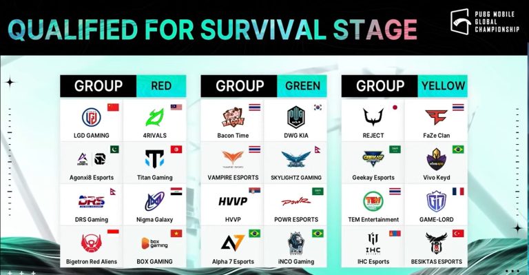 Deretan Tim Lolos Ke Survival Stage Pmgc Pubg Mobile Esportsku