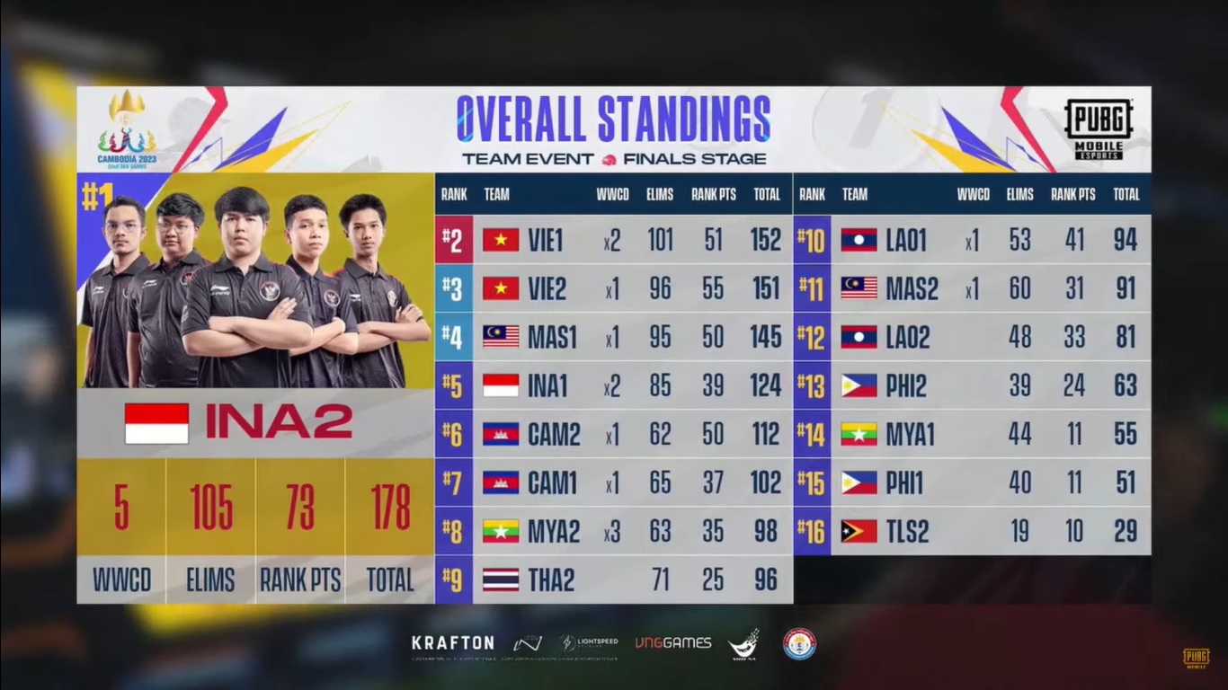 Tim Indonesia Sumbang Emas Di Sea Games Pubg Mobile Esportsku