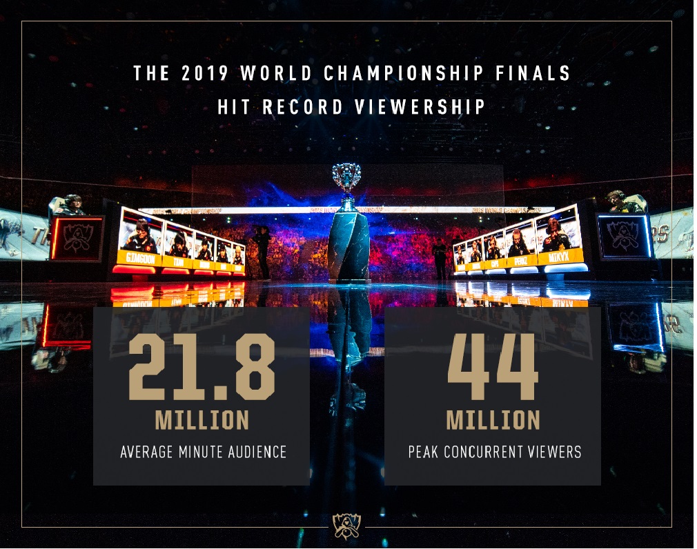 Rekor Penonton Terbanyak LoL Di Final Worlds 2019