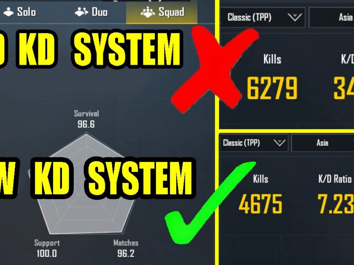 Apa Perbedaan Sistem Kd Pubg Mobile Dulu Dan Sekarang Simak Penjelasannya Disini Esportsku