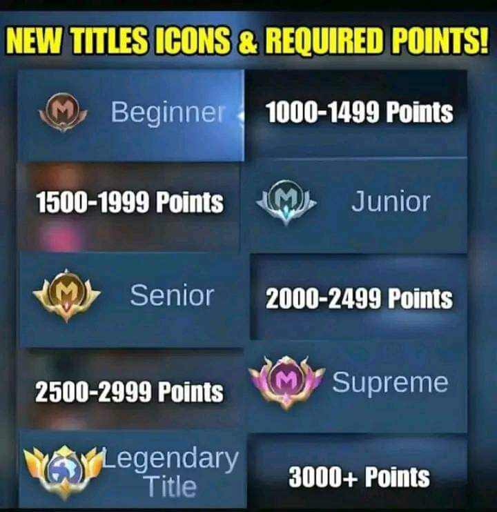 Total Points For Revamp Title Mobile Legends Ml Esports
