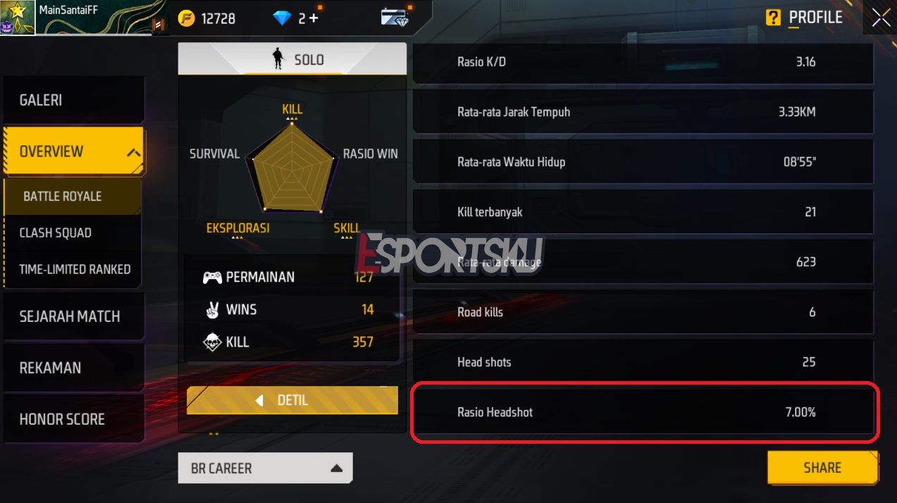 What is Headshot Ratio in Free Fire (FF)