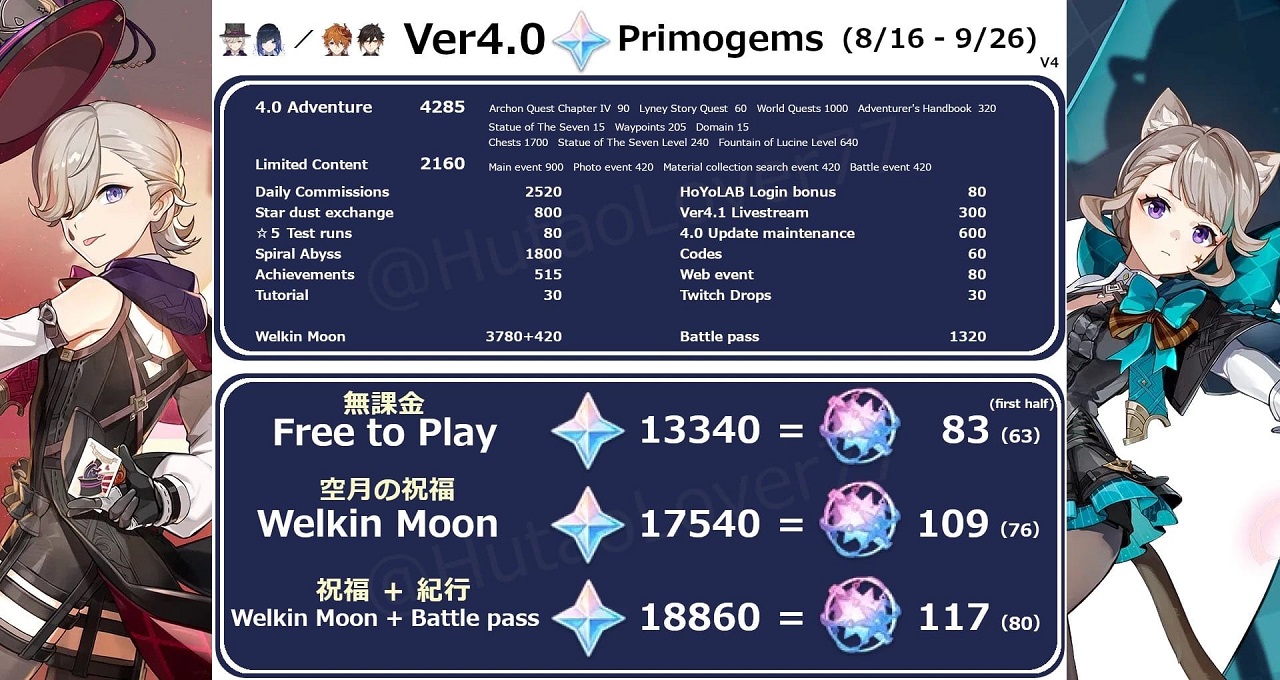 Total Primogem Update 4.0 Genshin Impact