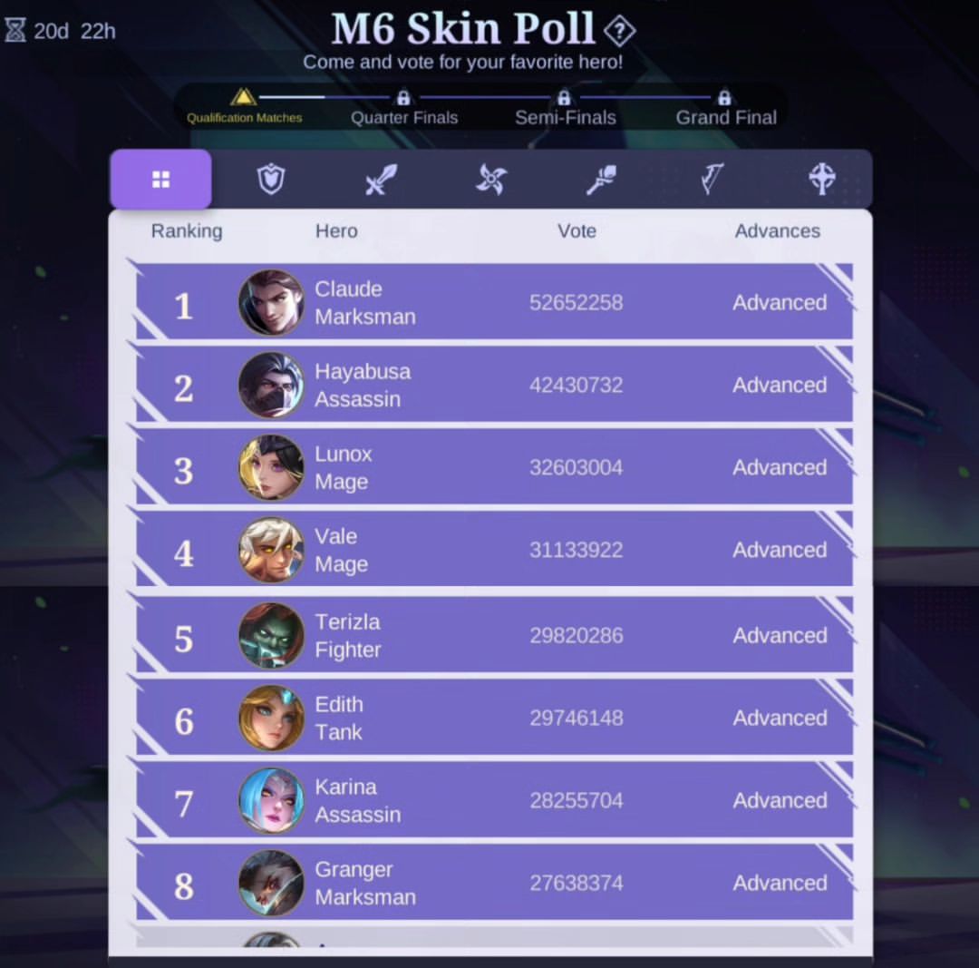 This image has an empty alt attribute; the file name is m6-skin-poll.jpg