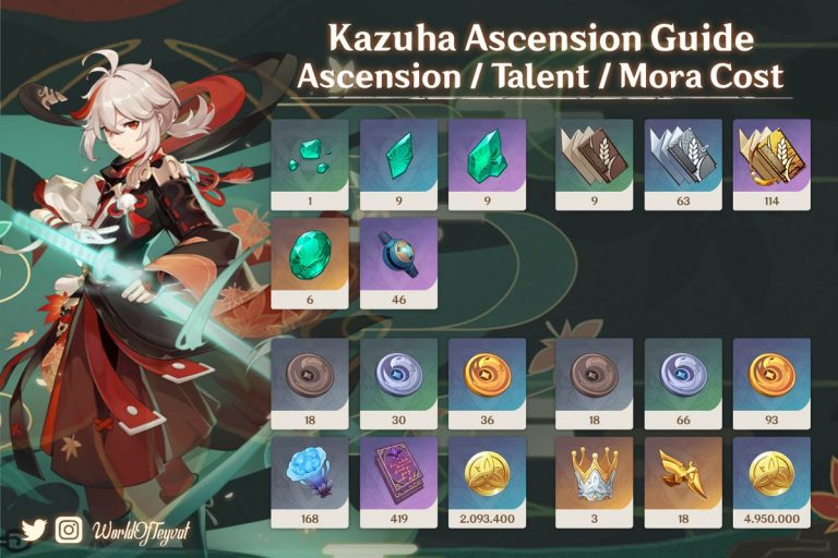 kazuha ascension materials