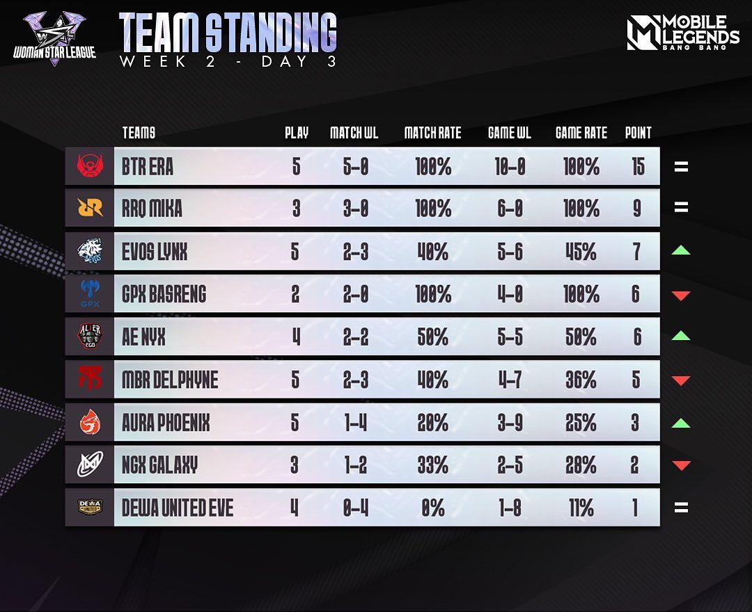 расписание игр м5 мобайл легенд. расписание матчей. ммр mobile legends. максимальный ммр в мобайл легенд. аккаунт мобайл легенд скрин жирный акк.