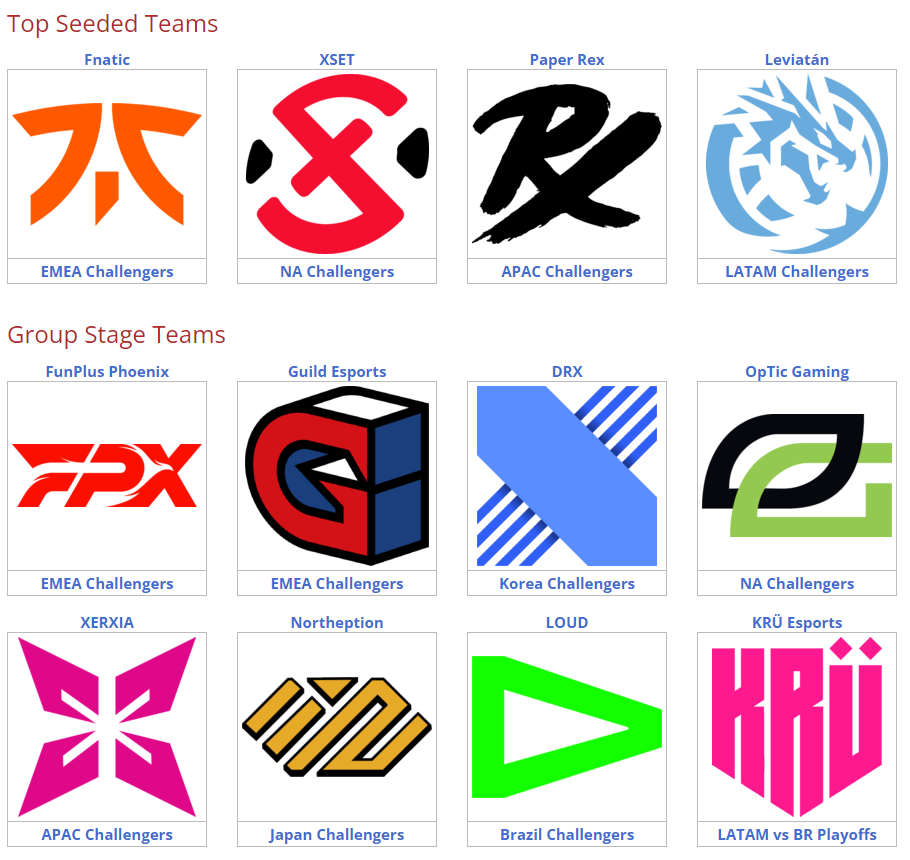 VCT Master Copenhagen 2022 Team, Jadwal, Bracket Esportsku