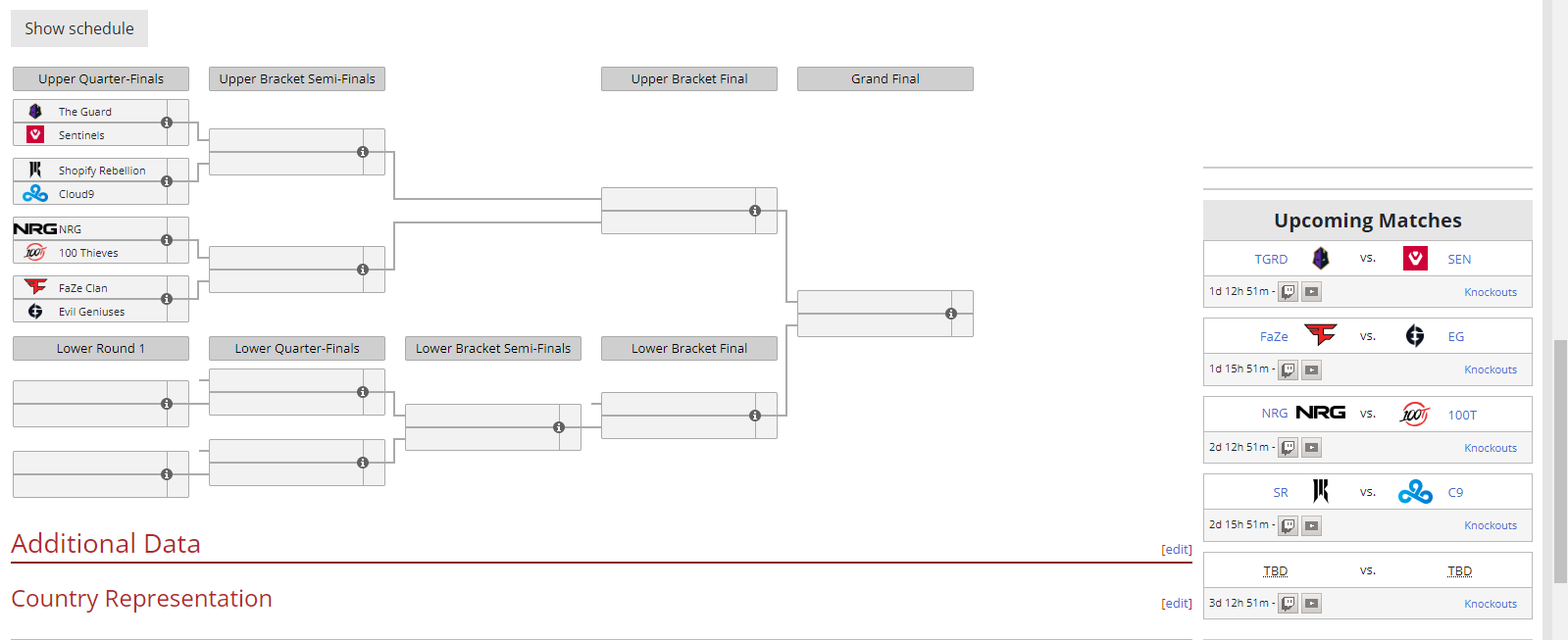 Jadwal LCQ NA Qualifier, Sentinels Main Pertama Esportsku