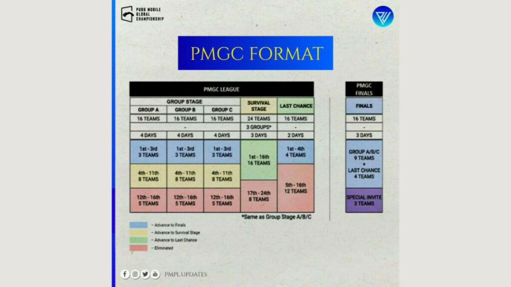 Кто стал mvp pmgc 2022