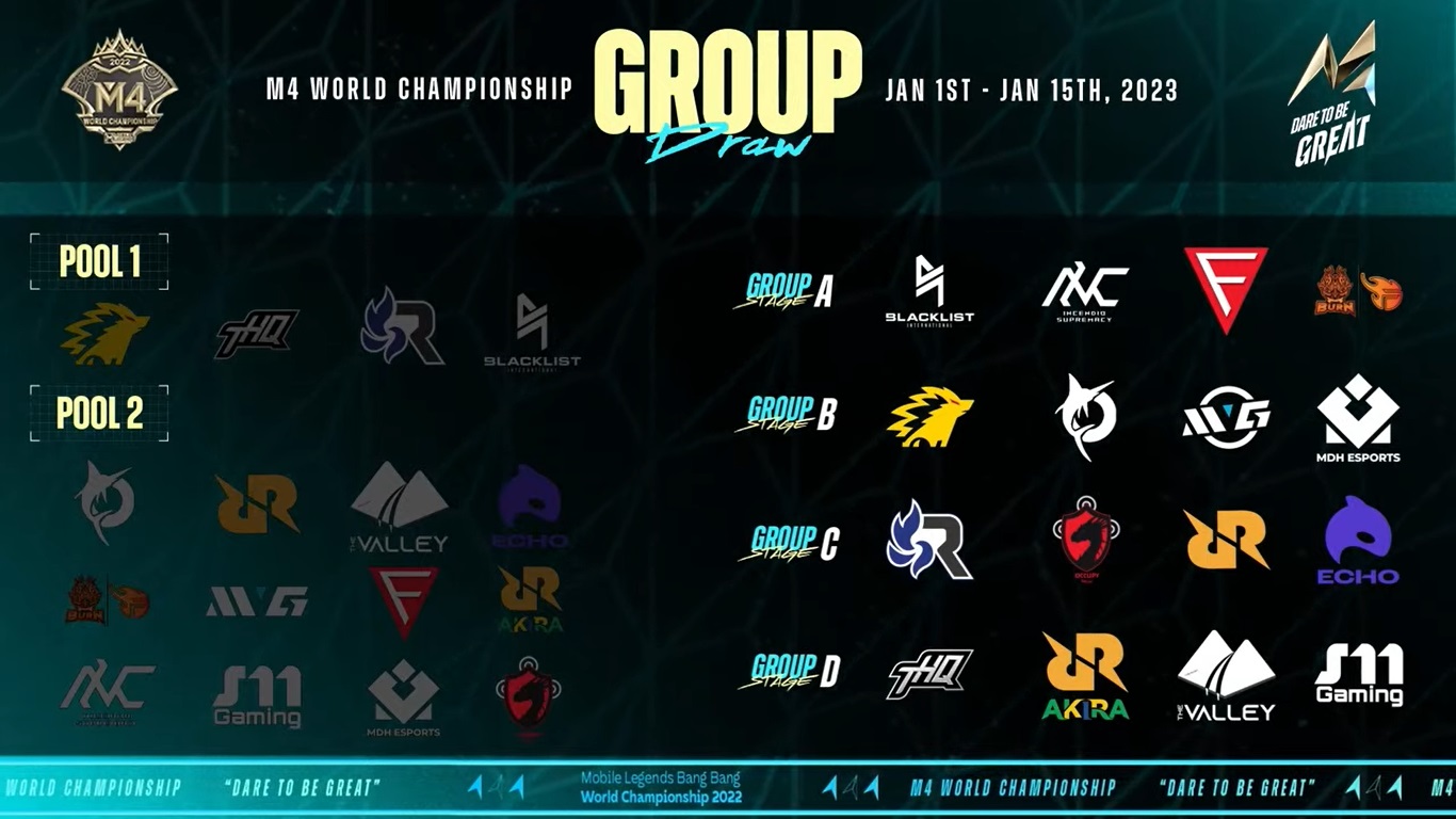 Hasil Group Draw M4 World Championship Mobile Legends (ML) – Esportsku