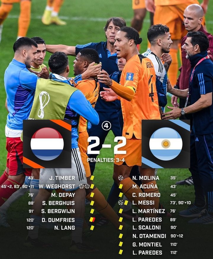 Banjir Kartu Kuning Di Laga Argentina Vs Belanda – Esportsku