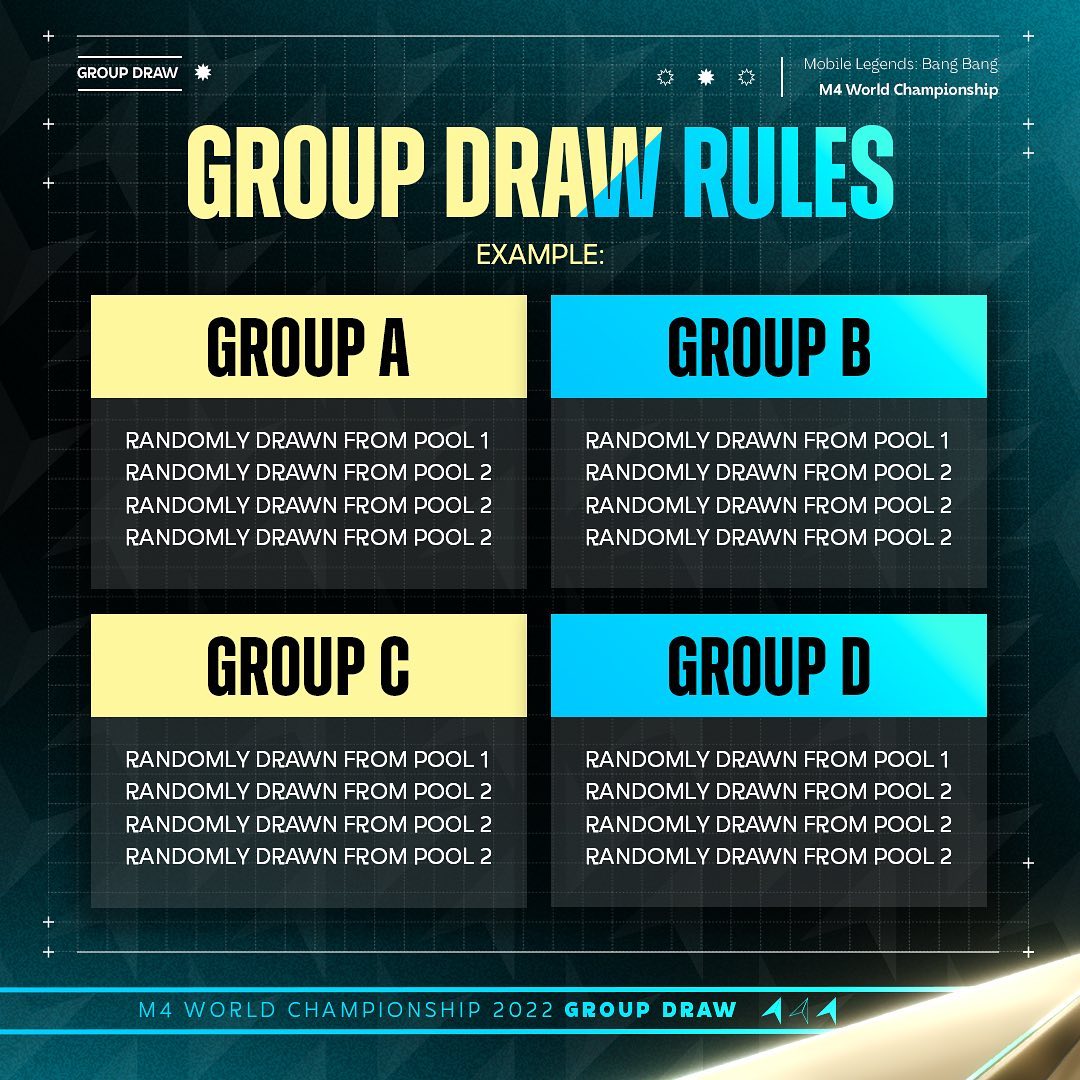 sistem-group-draw-m4-mobile-legends-ml-esportsku