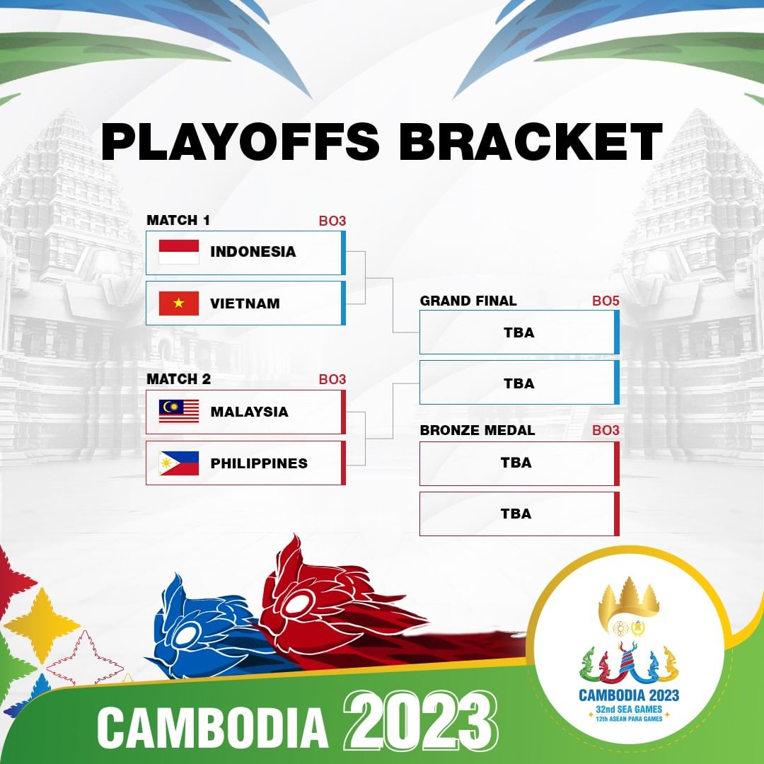 Playoff Bracket Timnas Wanita Sea Games Mobile Legends Esportsku