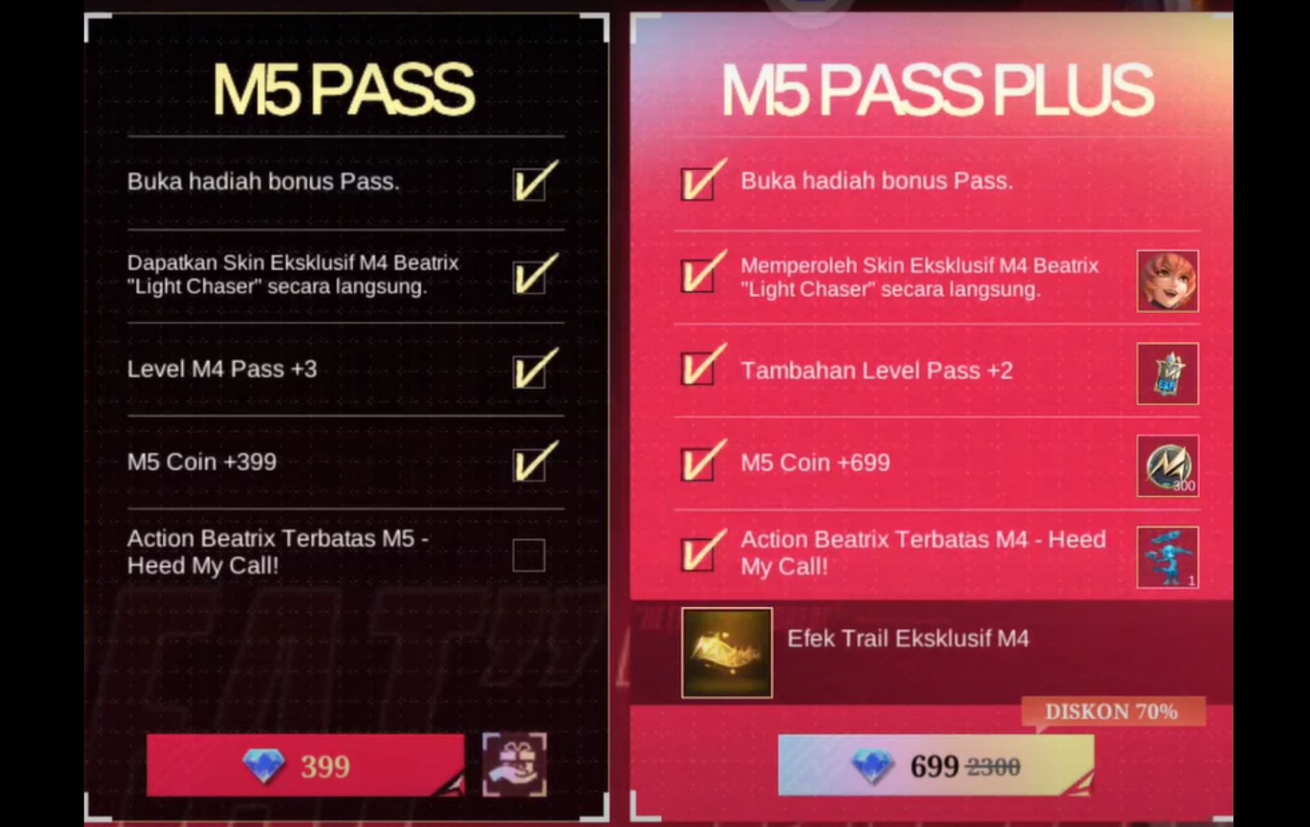 Benefits of M5 Pass Plus Mobile Legends (ML) - Esports