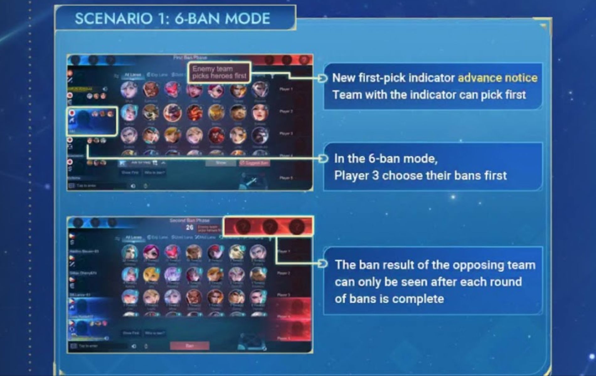 3 Mode Ban Phase Ranked Mobile Legends (ML) – Esportsku