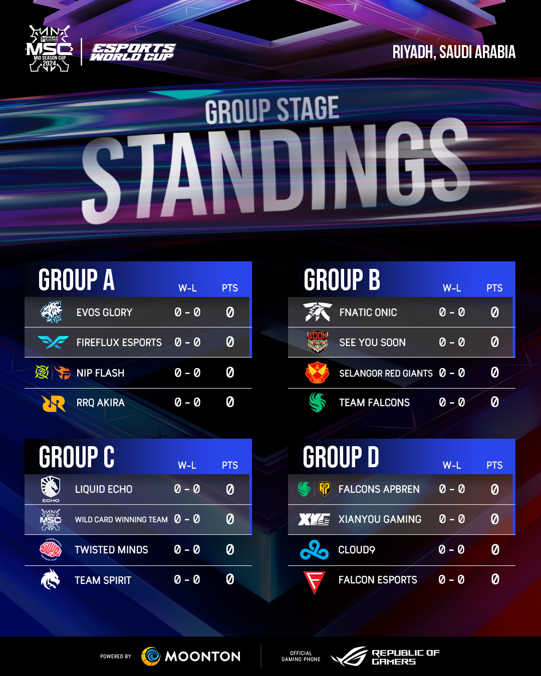 Hasil Drawing Group MSC 2024 dan MWI 2024 Resmi Diumumkan! Esportsku